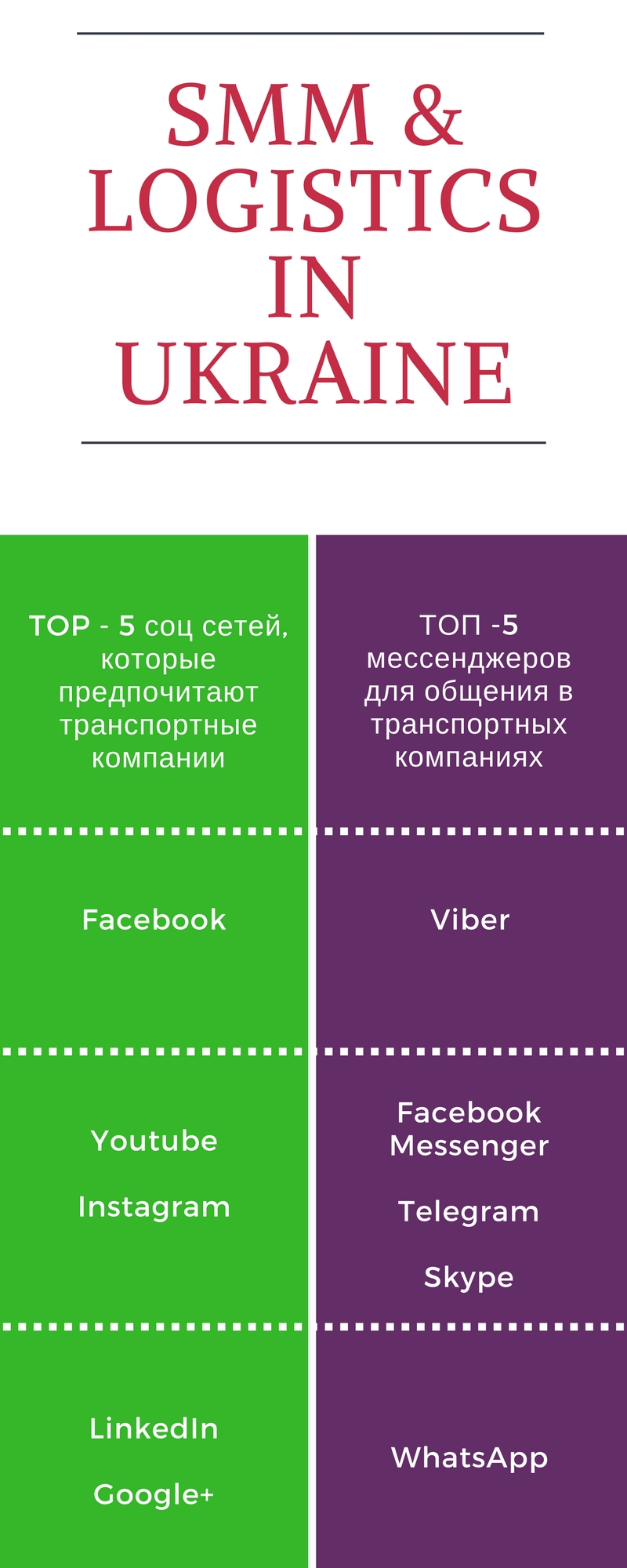 SMM &amp; Logistics in Ukraine