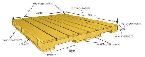 stringer-pallet-2230-x-884